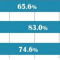 女性と食洗機の実態