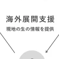 IMPAKTと西武信用金庫の提携