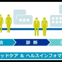 フィリップス、アクセラレーター開始