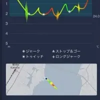 IoTで進化した釣り