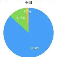 大学生と結婚願望