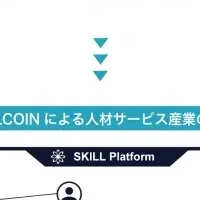 SKILLが変える人材市場