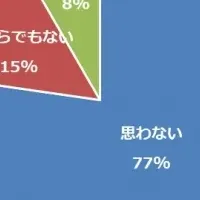 民泊と不動産オーナー