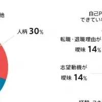 面接の本音