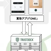 『ONE』とTRUSTDOCKの提携