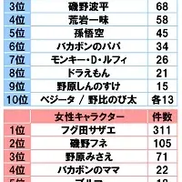 家族愛の調査結果