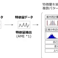 ARISEの新アプリ紹介