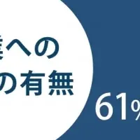 副業の意外な調査結果