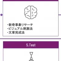 商品開発の極意