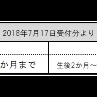 年齢上限引き上げ