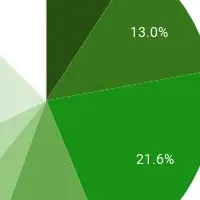 上位校学生の就活事情