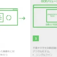 AI手書きOCR登場