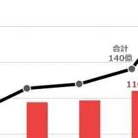 EC事業と不正対策