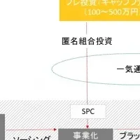 久留米大学とQB連携