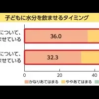 子どもの水分補給