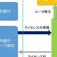 テレワーク普及の鍵