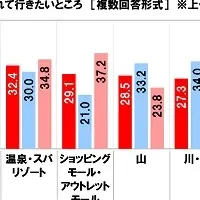 夏休みドライブ特集