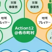 ふくしまACTION12