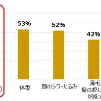 白髪染めの実情