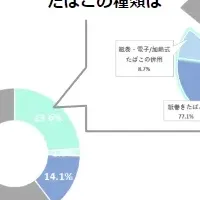 受動喫煙条例賛成