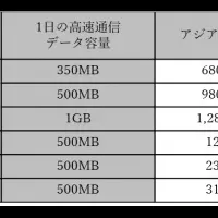 お得な海外WiFiサービス