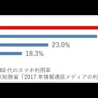 悩み解決！かんたんスマホ