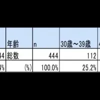 介護費用請求意識調査