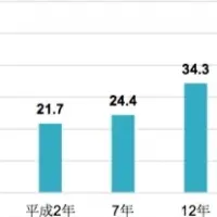 太陽光と農業融合