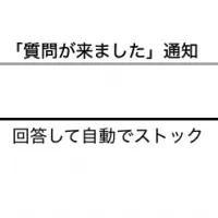 QastとSlackの連携