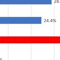 不動産オーナーと仮想通貨