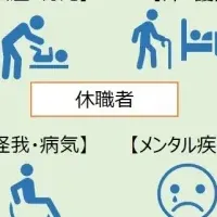 休職者支援の新提案