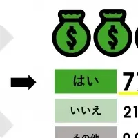 生前整理の重要性