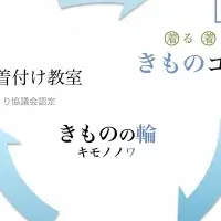 着物文化「きものの輪」