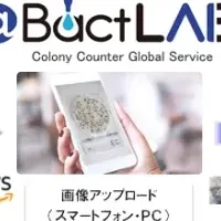 @BactLAB™サービス