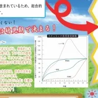 愛知のスポーツ鬼ごっこ