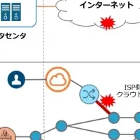 「ThousandEyes」開始