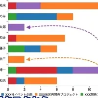 忙しさを可視化する