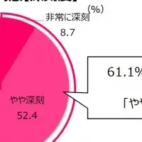 女性の腹部膨満感