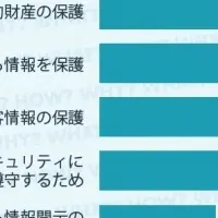 暗号化戦略の進化