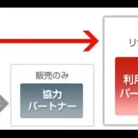 JCSI調査結果発表