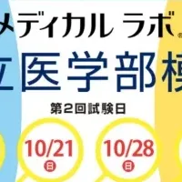 私立医学部模試の魅力