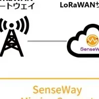 センスウェイ新機能