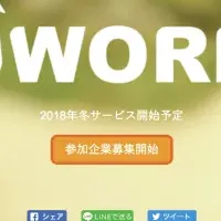 UWORKが進化を遂げる