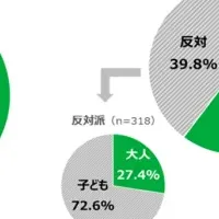 18歳成人意識調査