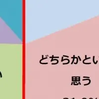 通勤電車で学び！