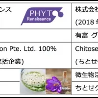 新しい事業育成の取り組み