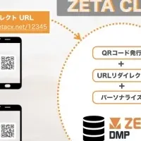 『ZETA CLICK』の登場