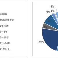 歯科医院のシステム化