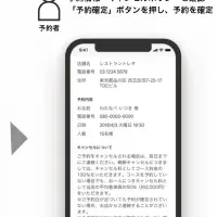 予約トラブル防止アプリ