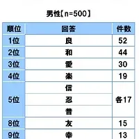 夫婦関係の漢字とは